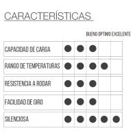 RUEDA HRT con placa giratoria - Imagen 2