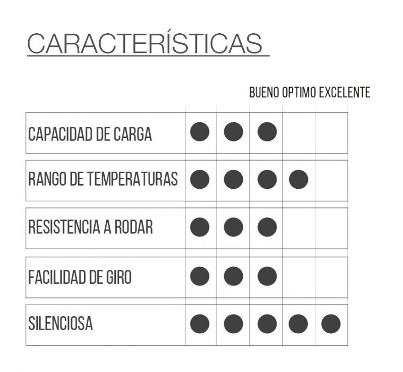 RUEDA HRT con placa giratoria - Imagen 2