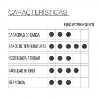 RUEDA HWT con placa giratoria - Imagen 2