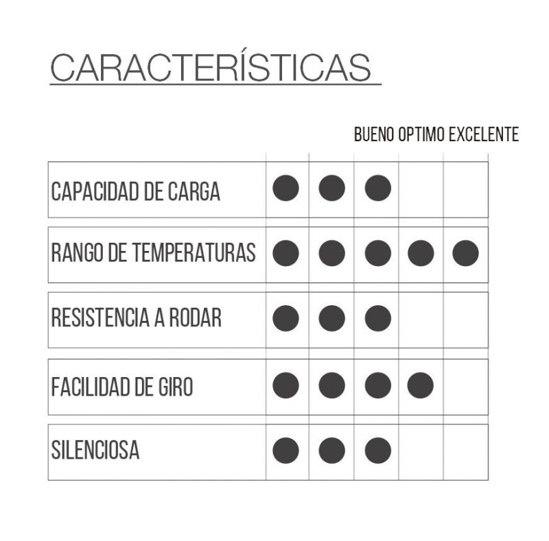 RUEDA HWT con placa giratoria - Imagen 2