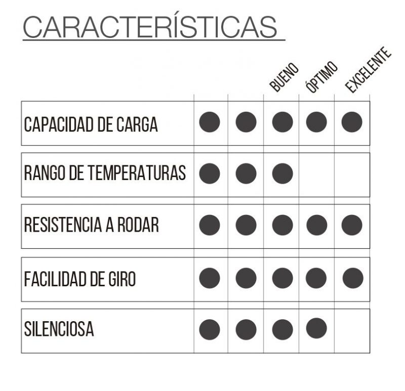 RUEDA AAB5 D39 con pasante - Imagen 2