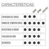 RUEDA N2U6 R1W con pasante - Imagen 2