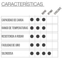 RUEDA TPL con placa giratoria - Imagen 2