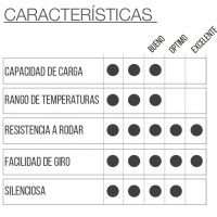 RUEDA P2A2 B42 con placa - Imagen 2