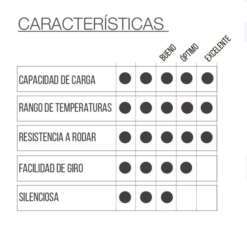 RUEDA EXTRA HD con placa giratoria - Imagen 2