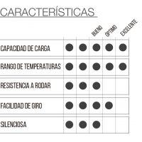 RUEDA TQL-P con placa y freno - Imagen 2
