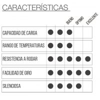 RUEDA Z4U5 D34 con freno - Imagen 2