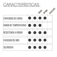 RUEDA BAU5 DON con freno - Imagen 2