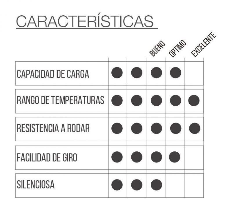 RUEDA ZOZO DON con placa giratoria - Imagen 2