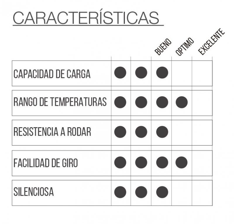 RUEDA PAB con pasante y freno - Imagen 2
