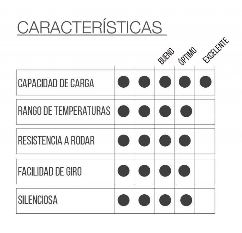 RUEDA I2U5 DON con freno - Imagen 2