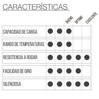 RUEDA P2G2 B32E con pasante - Imagen 2